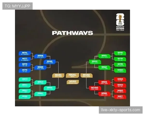 2026世界杯48队12小组赛制如何分配和进行