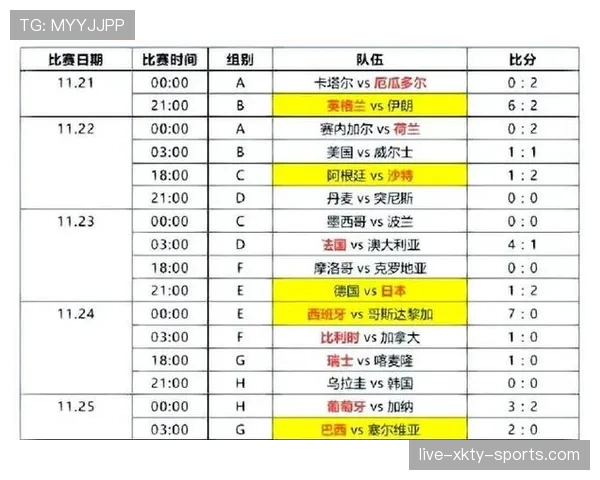 2026世界杯淘汰赛规则如何和小组赛区分 2026世界杯淘汰赛规则如何和小组赛区分
